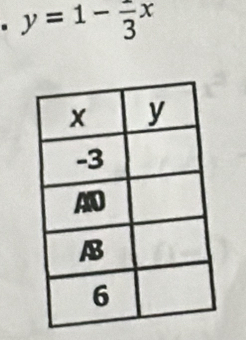 y=1-frac 3x