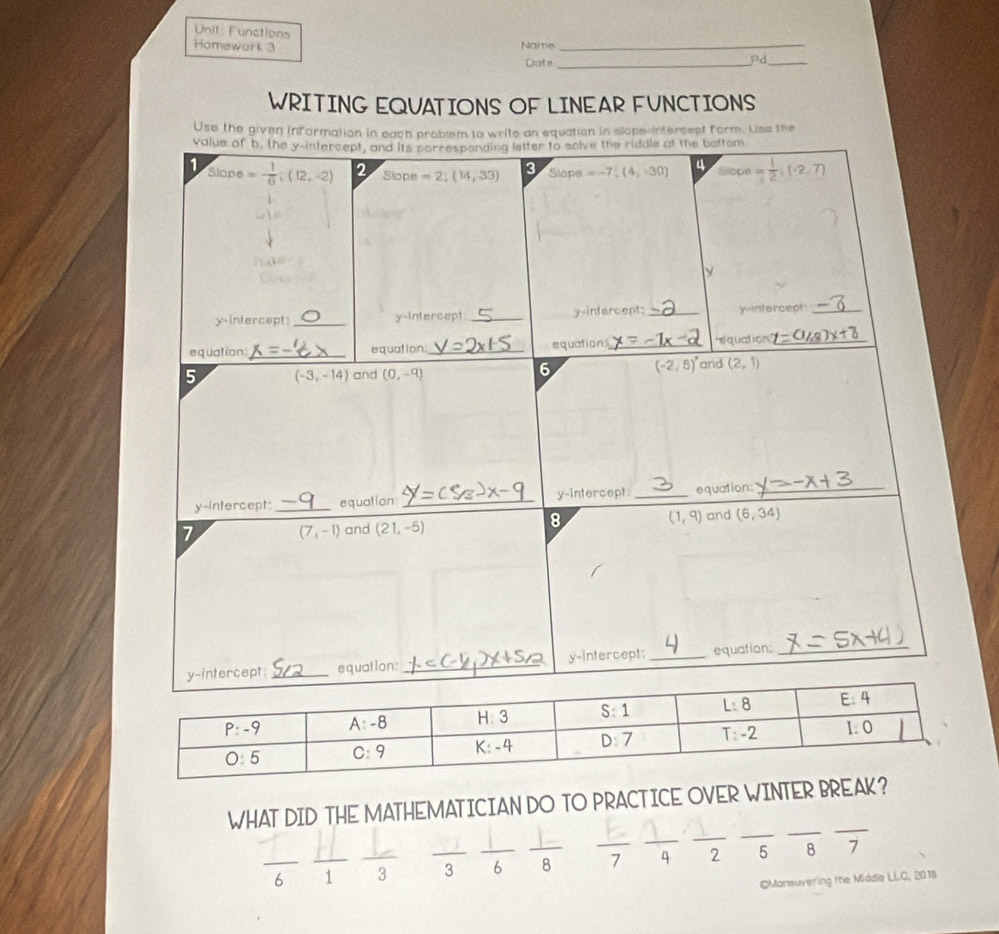Functions Pd_
Homework 3 Name_
Date_
WRITING EQUATIONS OF LINEAR FUNCTIONS
Use the given informat in slope-intercept form. Usa the
__
WHAT DID THE MATHEMATICIAN DO TO PRACTICE OVER WINTER BREAK?
__
__
_6 _1 _3 _3 _6 _8 7 4 2 5 8
7
©Mansuvering the Middla LLC, 2018