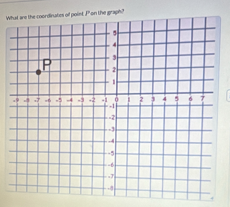 Won the graph?
4