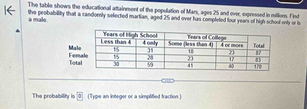 The table shows the educational attainment of the population of Mars, ages 25 and over, expressed in millions. Find 
a male. the probability that a randomly selected martian, aged 25 and over has completed four years of high school only or is 
The probability is 0 (Type an integer or a simplified fraction.)