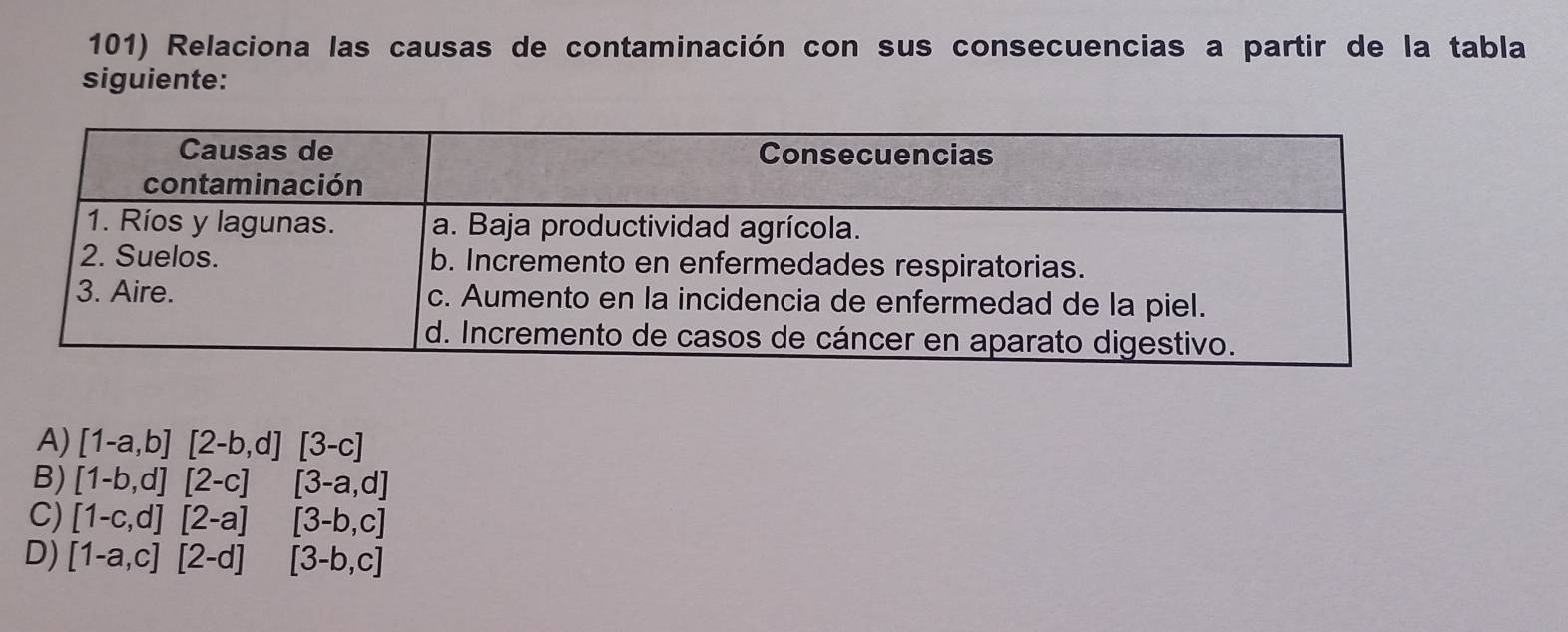 Relaciona las causas de contaminación con sus consecuencias a partir de la tabla
siguiente:
A) [1-a,b][2-b,d][3-c]
B) [1-b,d][2-c][3-a,d]
C) [1-c,d][2-a][3-b,c]
D) [1-a,c][2-d][3-b,c]