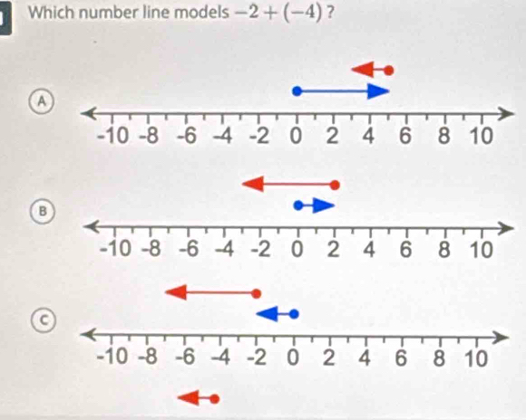 Which number line models -2+(-4) ?
a
B
a