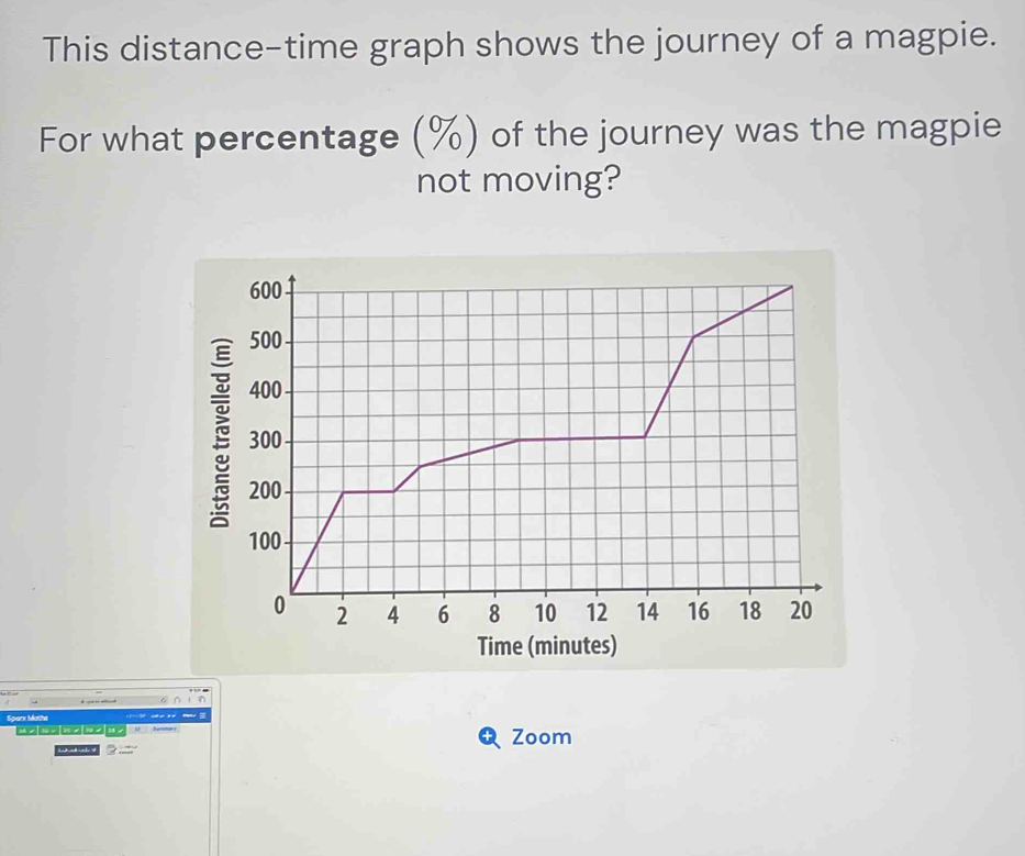 This distance-time graph shows the journey of a magpie. 
For what percentage (%) of the journey was the magpie 
not moving? 
Time (minutes) 
C∩ 
Sparx Mathi 
t a t e hiromery 
a d o 2. Zoom