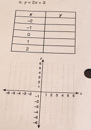 y=2x+3