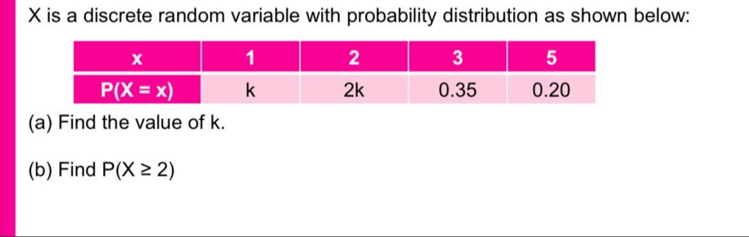 is a discrete random variable with probability distribution as shown below:
(a) Find the value of k.
(b) Find P(X≥ 2)