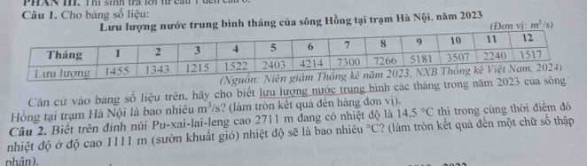 PHAN I. Thi sinh tra loi từ eau T 
Câu 1. Cho bảng số liệu: 
Lưu lượng nước trung bình tháng của sông Hồng tại trạm Hà Nội, năm 2023 (Đơn vị: m^3/s)
Căn cử vào bảng số liệu trên. hãy cho biết lựu lượng nước trung bình các tháng trong nă 
Hồng tại trạm Hà Nội là bao nhiêu m^3/s ? (làm tròn kết quả đến hàng đơn vị). 
Câu 2. Biết trên đinh núi Pu-xai-lai-leng cao 2711 m đang có nhiệt độ là 14.5°C thì trong cùng thời điễm đó 
nhiệt độ ở độ cao 1111 m (sườn khuất gió) nhiệt độ sẽ là bao nhiêu°C :? (làm tròn kết quả đến một chữ số thập 
phân).