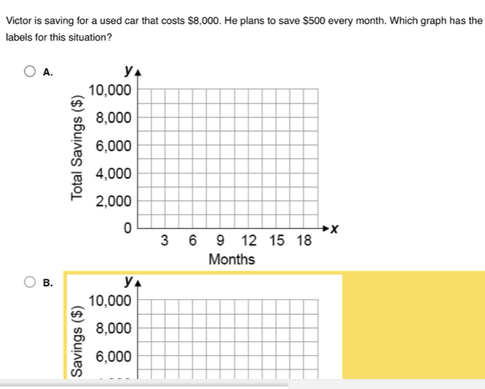 Victor is saving for a used car that costs $8,000. He plans to save $500 every month. Which graph has the
labels for this situation?
A.
B. y
10,000
8,000
6,000