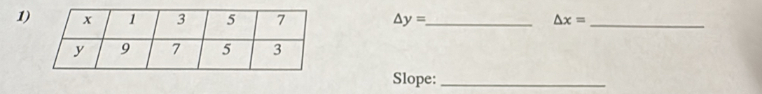 1 △ y= _ △ x= _ 
Slope:_