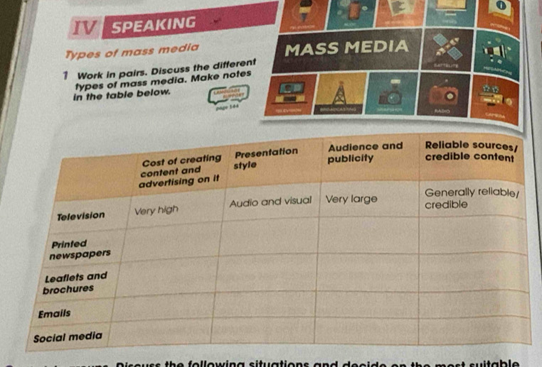 IV SPEAKING 
Types of mass media MASS MEDIA 
1 Work in pairs. Discuss the different 
SA?TLITE 
types of mass media. Make notes 
in the table below. 
RADIO 

Diseuss the following situations and deeide on the most suitable