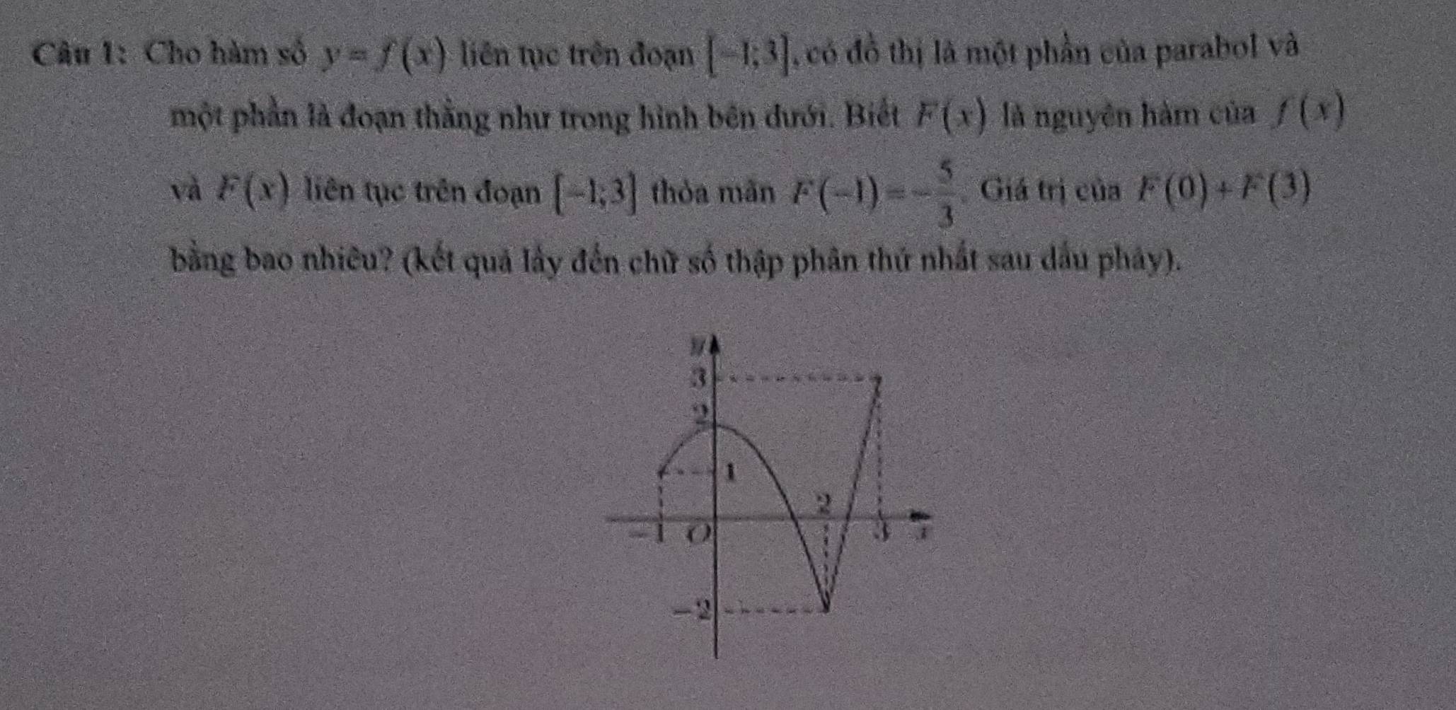 Cho hàm số y=f(x) liên tục trên đoạn [-1,3] ,có đồ thị là một phần của parabol và 
một phần là đoạn thằng như trong hình bên đưới. Biết F(x) là nguyên hàm của f(x)
và F(x) liên tục trên đoạn [-1,3] thỏa mãn F(-1)=- 5/3  Giá trị của F(0)+F(3)
bằng bao nhiêu? (kết quả lấy đến chữ số thập phân thứ nhất sau dầu pháy).