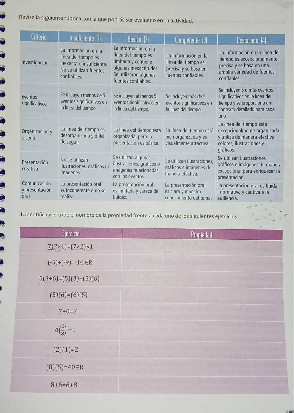 Revisa la siguiente rúbrica con la que podrás ser evaluado en tu actividad.
II. Identifica y escribe el nombre de la propiedad frente a cada uno de los siguientes ejercicios.