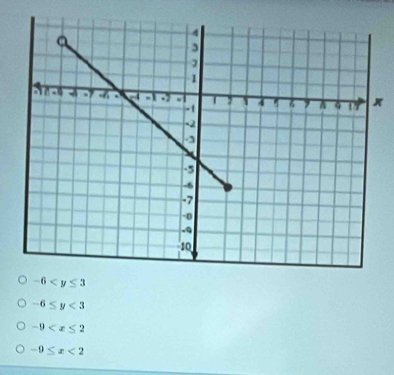 -6
-6≤ y<3</tex>
-9
-9≤ x<2</tex>