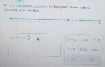 Write a compound inequality for the graph shown below.
Use x for your variable.
-10 -8 -7 -6 -5 -4 -3 -2 - 1 0 1 2 4 7 7 B 9 10 x
x≤ 3 and □ □on C □ □ >□
□ =□ □ ≤ □ □ ≥ □
×