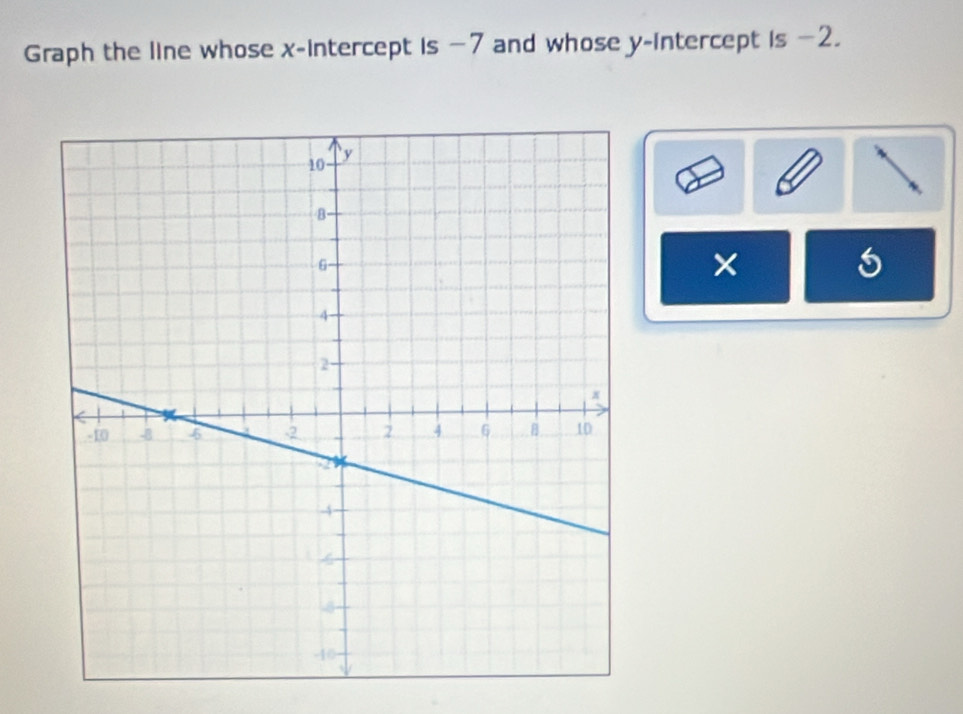 Graph the line whose x-intercept is −7 and whose y-intercept is −2. 
×