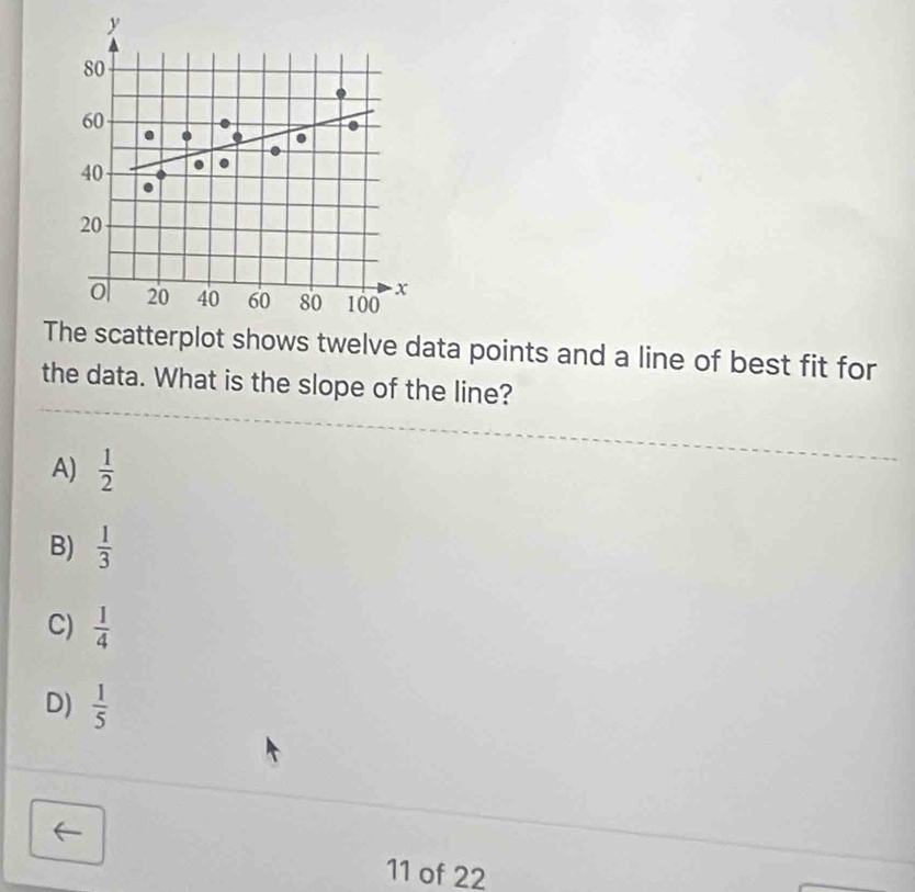 The scatterplot shows twelve data points and a line of best fit for
the data. What is the slope of the line?
A)  1/2 
B)  1/3 
C)  1/4 
D)  1/5 
←
11 of 22