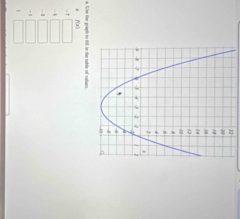 Use the graph to f
z f(x)
-7
-5
-3
-1
1