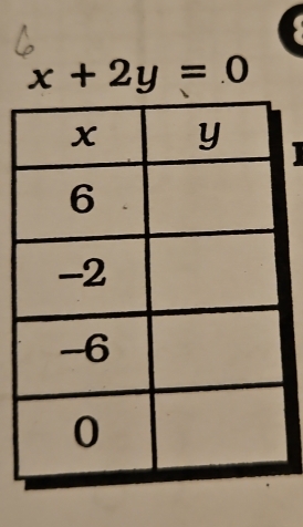 x+2y=0
J