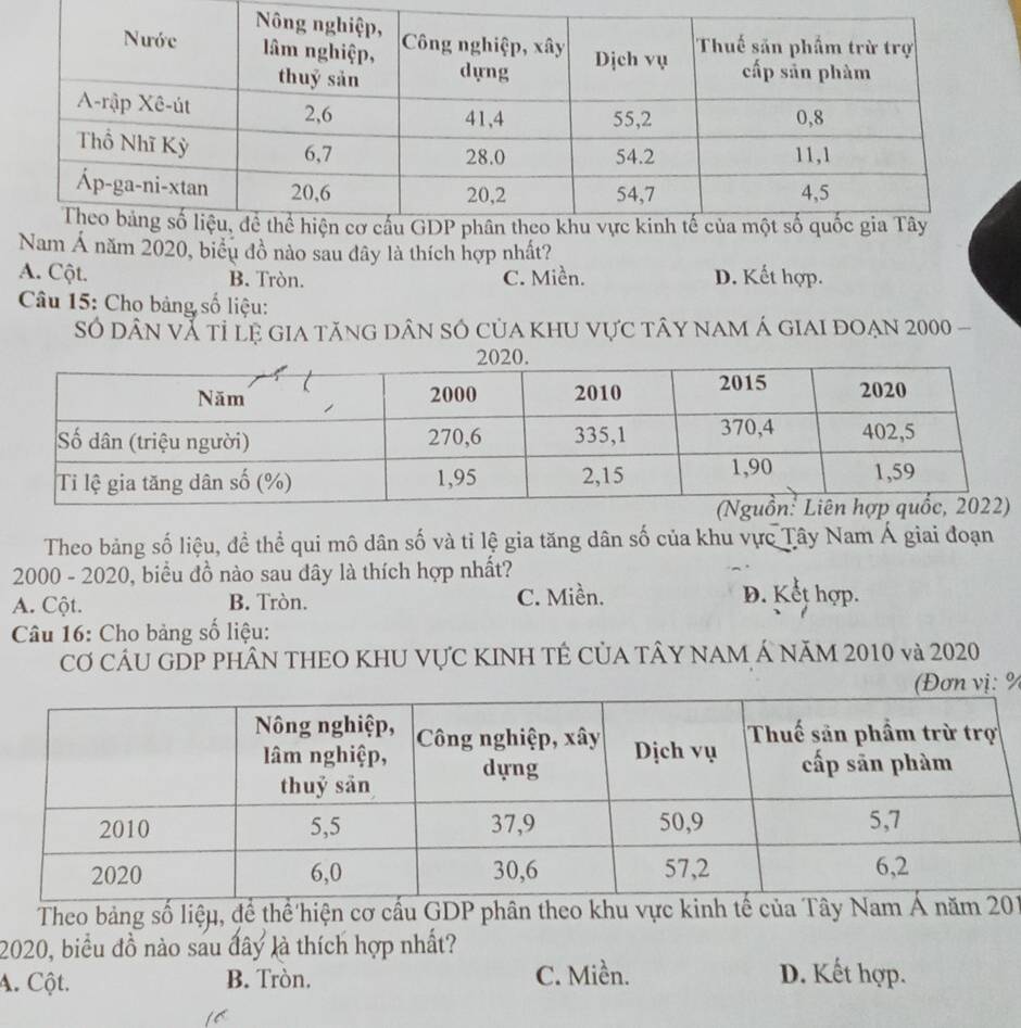 Nam Á năm 2020, biểu đồ nào sau đây là thích hợp nhất?
A. Cột. B. Tròn. C. Miền. D. Kết hợp.
Câu 15: Cho bảng số liệu:
Số dân và tỉ lệ gia tăng dân số của khu vực tây nam á giai đoạn 2000 -
Theo bảng số liệu, đề thể qui mô dân số và tỉ lệ gia tăng dân số của khu vực Tây Nam Á giai đoạn
2000 - 2020, biểu đồ nào sau dây là thích hợp nhất?
A. Cột. B. Tròn. C. Miền. D. Kết hợp.
Câu 16: Cho bảng số liệu:
CƠ CÂU GDP pHÂN THEO KHU VựC KINH TÊ CủA TÂY NAM Á năm 2010 và 2020
: %
Theo bảng số liệu, để thể hiện cơ cấu GDP phân theo khu vự1
2020, biểu đồ nào sau đây là thích hợp nhất?
A. Cột. B. Tròn. C. Miền. D. Kết hợp.
6