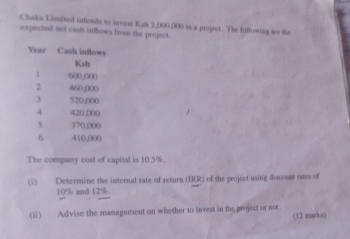 Chaka Limited intends to invest Ksh 2,000,000 in a project. The following ars the 
expected net cash inflows from the project. 
The company cost of capital is 10.5%. 
(i) Determine the internal rate of return (IRR) of the project using discount rates of
10% and 12%. 
(ii) Advise the management on whether to invest in the project or not. 
(12 marks)