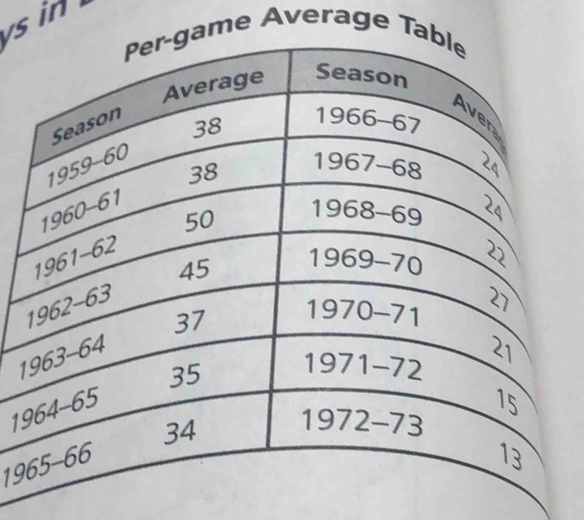 sin
e Average