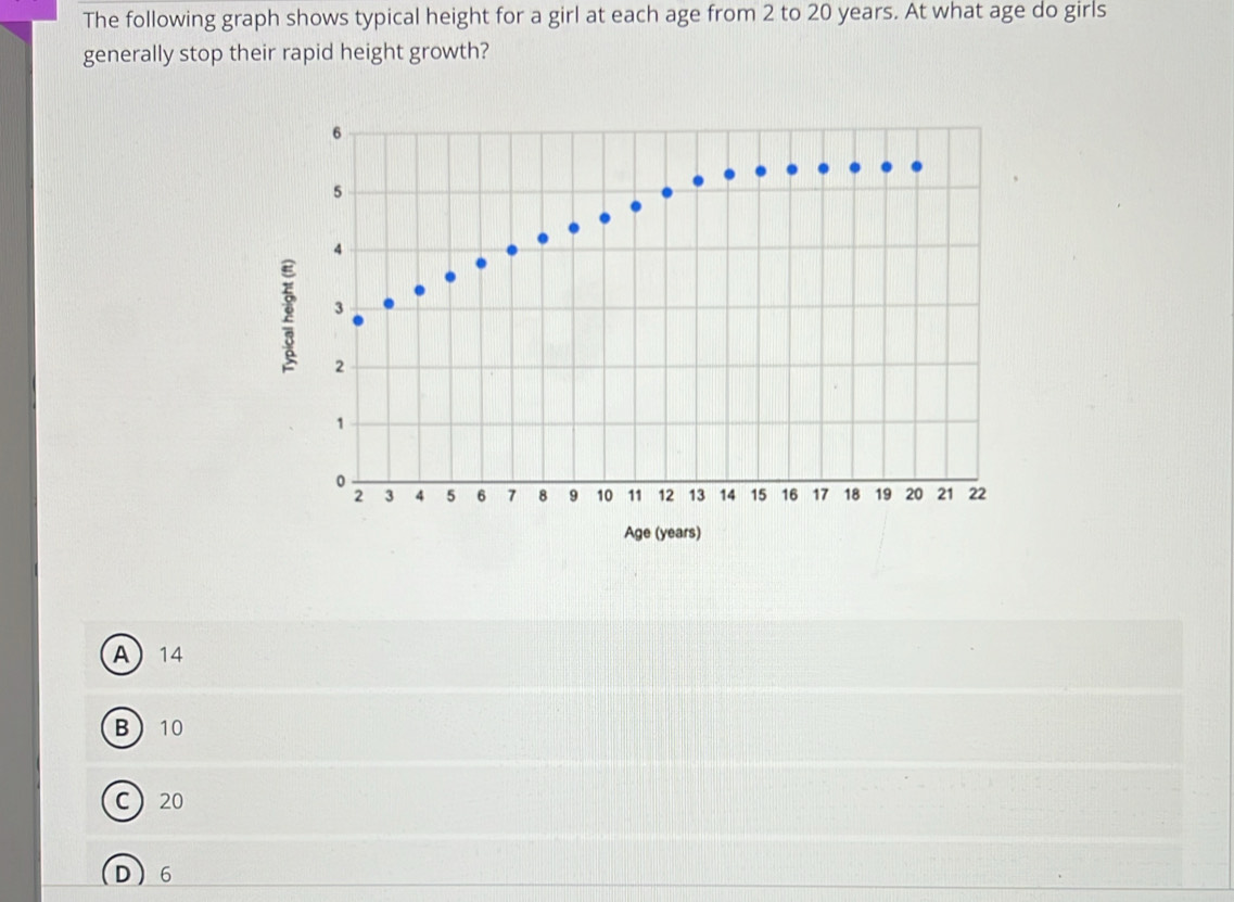 The following graph shows typical height for a girl at each age from 2 ...