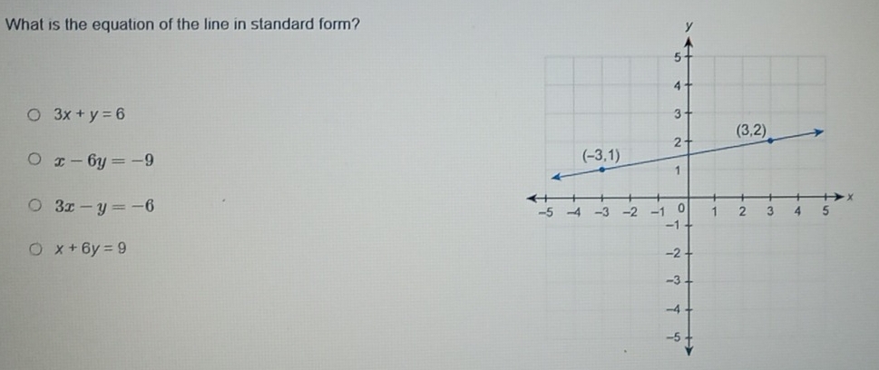 What is the equation of the line in standard form?
3x+y=6
x-6y=-9
3x-y=-6
x+6y=9