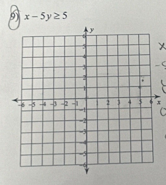 x-5y≥ 5
x