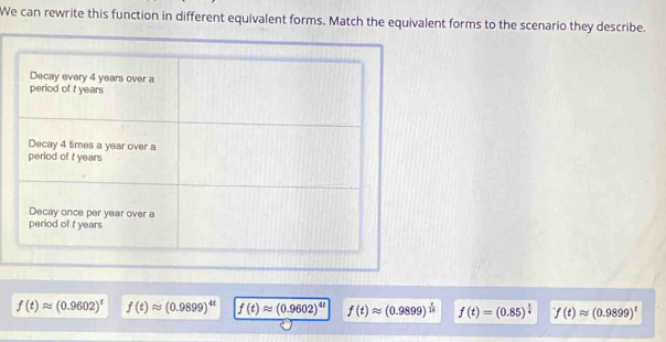 We can rewrite this function in different equivalent forms. Match the equivalent forms to the scenario they describe.
f(t)approx (0.9602)^t f(t)approx (0.9899)^4t f(t)approx (0.9602)^4t f(t)approx (0.9899)^ t/12  f(t)=(0.85)^ 1/4  f(t)approx (0.9899)^t