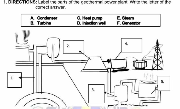 DIRECTIONS: Label the parts of the geothermal power plant. Write the letter of the 
correct answer.