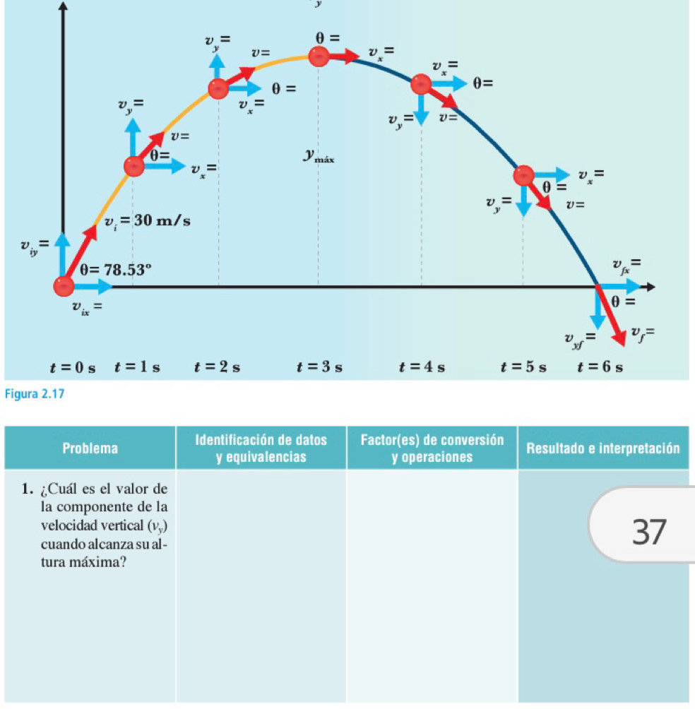 Figura 2.17