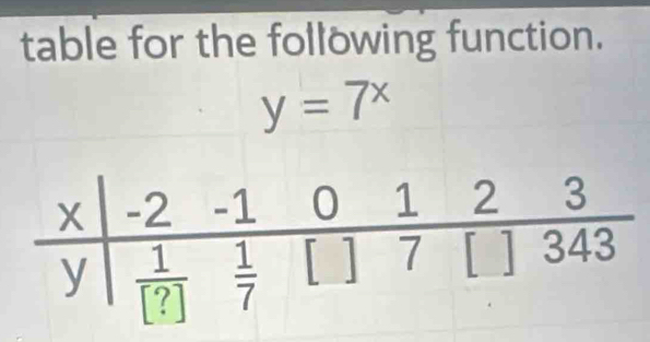 table for the following function.
y=7^x