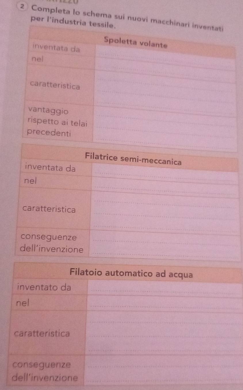 Completa lo schema sui nuovi m 
per l'in