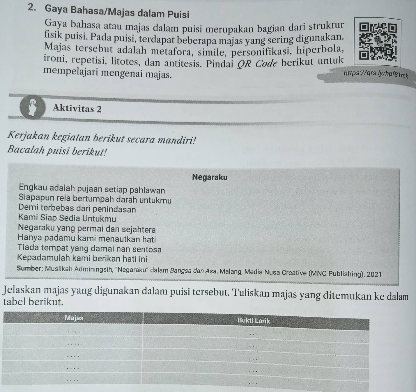 Gaya Bahasa/Majas dalam Puisi 
Gaya bahasa atau majas dalam puisi merupakan bagian dari struktur 
fisik puisi. Pada puisi, terdapat beberapa majas yang sering digunakan. 
Majas tersebut adalah metafora, simile, personifikasi, hiperbola, 
ironi, repetisi, litotes, dan antitesis. Pindai QR Code berikut untuk 
mempelajari mengenai majas. 
https://qrs.ly/hpf81mk 
Aktivitas 2 
Kerjakan kegiatan berikut secara mandiri! 
Bacalah puisi berikut! 
Negaraku 
Engkau adalah pujaan setiap pahlawan 
Siapapun rela bertumpah darah untukmu 
Demi terbebas dari penindasan 
Kami Siap Sedia Untukmu 
Negaraku yang permai dan sejahtera 
Hanya padamu kami menautkan hati 
Tiada tempat yang damai nan sentosa 
Kepadamulah kami berikan hati ini 
Sumber: Muslikah Adminingsih, “Negaraku” dalam Bangsa dan Asa, Malang, Media Nusa Creative (MNC Publishing), 2021 
Jelaskan majas yang digunakan dalam puisi tersebut. Tuliskan majas yang ditemukan ke dalam 
tabel berikut.