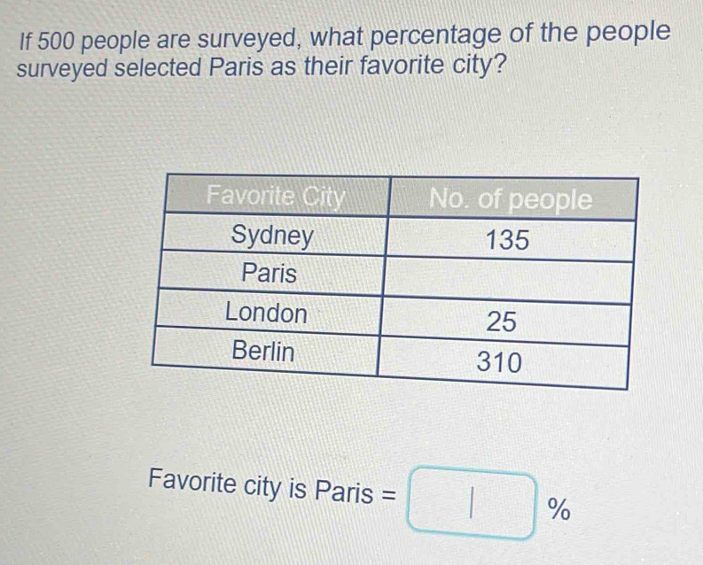 If 500 people are surveyed, what percentage of the people 
surveyed selected Paris as their favorite city? 
Favorite city is Paris =□ %