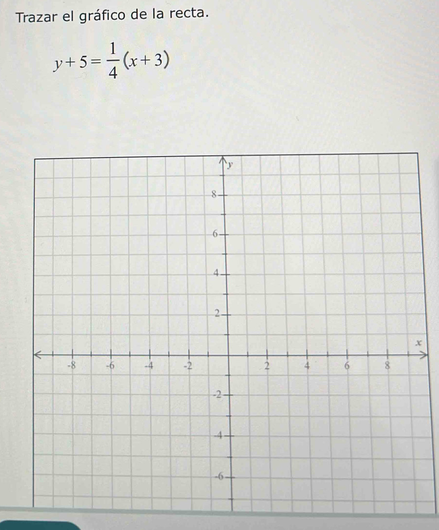 Trazar el gráfico de la recta.
y+5= 1/4 (x+3)
x