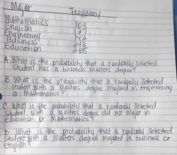 Major 
Trequency 
Mathemancs 103 
English 137
Engineering
42
BuSiness
243
Education
285
A. What is the probability that a randomly selected 
Student has a business Masters degree? 
B. What is the probability that a randomly Selected 
student with a Masters degree majered in engineering 
er Mathematics? 
C. what is the probability that a randouly selected 
student with a Masters degree did not major in 
education or Mathematics? 
D. What is the probability that a randomly selected 
Student with a Masters degree majered in business or 
english?