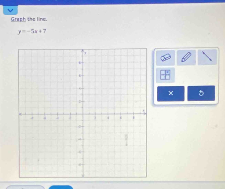 Graph the line.
y=-5x+7
× 5