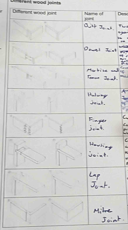 Different wood joints 
DiffeDes 
To