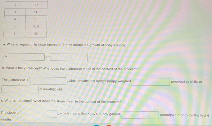 Write an equation in slope-intercept form to model the growth of Koby's puppy.
y=□ x+□
b. What is the y-intercept? What does the y-intercept mean in the context of the problem? 
The y-intercept is □ , which means that Koby's puppy weighed □ pound (s) at birth, o
□ at month(s) old. 
c. What is the slope? What does the slope mean in the context of the problem? 
The slope is □ , which means that Koby's puppy gained □ pound (s) a month for the first 6
months.