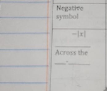 Negative 
symbol
-|x|
_ 
Across the 
__,