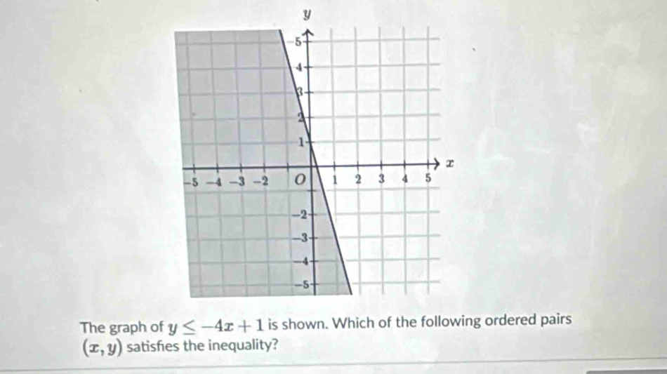 y
The graph of y≤ -4x+1 ng ordered pairs
(x,y) satishes the inequality?