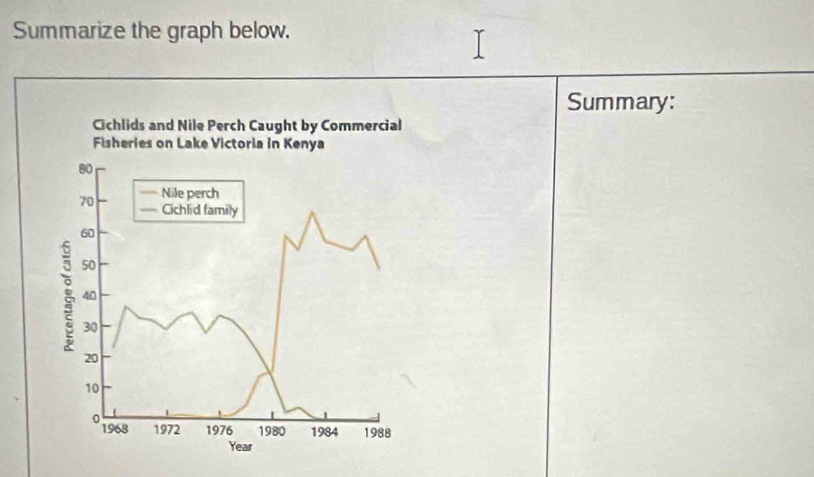 Summarize the graph below. 
Summary: