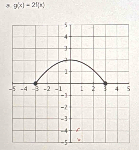 g(x)=2f(x)