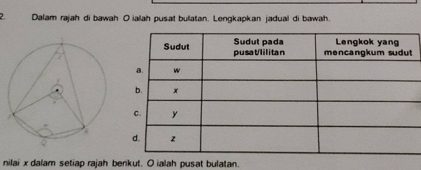 Dalam rajah di bawah O ialah pusat bulatan. Lengkapkan jadual di bawah. 
nilai x dalam setiap rajah berikut. O ialah pusat bulatan.