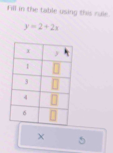 Fill in the table using this ruie.
y=2+2x
× 5