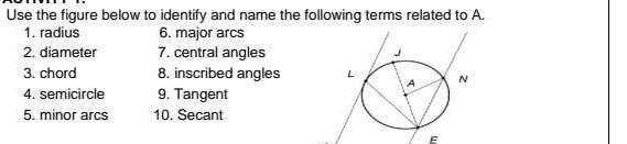 Use the figure below to identify and name the following terms related to A. 
1. radius 6. major arcs 
2. diameter 7. central angles 
3. chord 8. inscribed angles 
4. semicircle 9. Tangent 
5. minor arcs 10. Secant