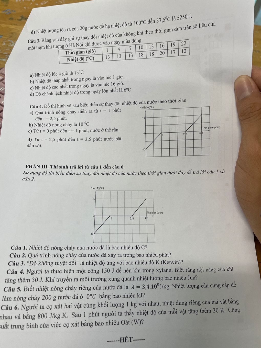 Nhiệt lượng tỏa ra của 20g nước đề hạ nhiệt độ từ 100°C đến 37,5°C là 5250 J.
Câu 3. By đổi nhiệt độ của không khí theo thời gian dựa trên số liệu của
một trạm 
a) Nhiệt độ lúc 4 giờ là 13°C
b) Nhiệt độ thấp nhất trong ngày là vào lúc 1 giờ.
c) Nhiệt độ cao nhất trong ngày là vào lúc 16 giờ.
d) Độ chênh lệch nhiệt độ trong ngày lớn nhất là 6°C
Câu 4. Đồ thị hình vẽ sau biểu diễn sự thay đổi nhiệt độ của nước theo thời gian.
a) Quá trình nóng chảy diễn ra từ t=1 phút 
đến t=2, ,5 phút.
b) Nhiệt độ nóng chảy là 10°C.
c) Từ t=0 phút đến t=1 phút, nước ở thể rắn.
d) Từ t=2,5 phút đến t=3,5 phút nước bắt
đầu sôi.
PHÀN III. Thí sinh trả lời từ câu 1 đến câu 6.
Sử dụng đồ thị biểu diễn sự thay đổi nhiệt độ của nước theo thời gian dưới đây để trả lời câu 1 và
câu 2.
Câu 1. Nhiệt độ nóng chảy của nước đá là bao nhiêu độ C?
Câu 2. Quá trình nóng chảy của nước đá xảy ra trong bao nhiêu phút?
Câu 3. "Độ không tuyệt đổi" là nhiệt độ ứng với bao nhiêu độ K (Kenvin)?
Câu 4. Người ta thực hiện một công 150 J để nén khí trong xylanh. Biết rằng nội năng của khí
tăng thêm 30 J. Khí truyền ra môi trường xung quanh nhiệt lượng bao nhiêu Jun?
Câu 5. Biết nhiệt nóng chảy riêng của nước đá là lambda =3,4.10^5J/kg 3. Nhiệt lượng cần cung cấp đề
làm nóng chảy 200 g nước đá ở 0°C bằng bao nhiêu kJ?
Câu 6. Người ta cọ xát hai vật cùng khối lượng 1 kg với nhau, nhiệt dung riêng của hai vật bằng
nhau và bằng 800 J/kg.K. Sau 1 phút người ta thấy nhiệt độ của mỗi vật tăng thêm 30 K. Công
tuất trung bình của việc cọ xát bằng bao nhiêu Oát (W)?
_Hết_