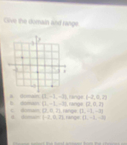 Give the domain and range.
a. domain: (1,-1,-3) range (-2,0,2)
b domain.  1,-1,-3 , range: (2,0,2)
c. domain: (2,0,2) , ränge:  1,-1,-3
d démin (-2,0,2) , range.  1,-1,-3