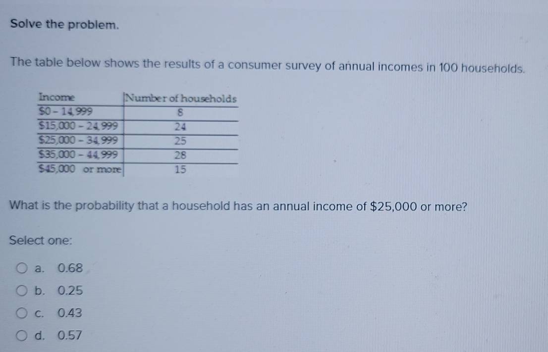 Solved: Solve the problem. The table below shows the results of a ...