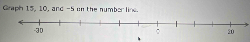 Graph 15, 10, and -5 on the number line.